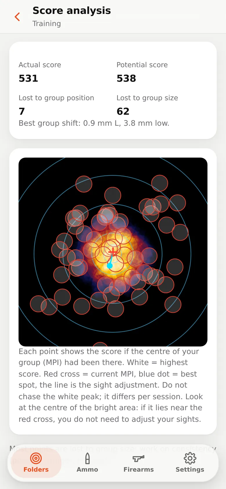 AimScan score analysis showing potential score and points lost to group size and position