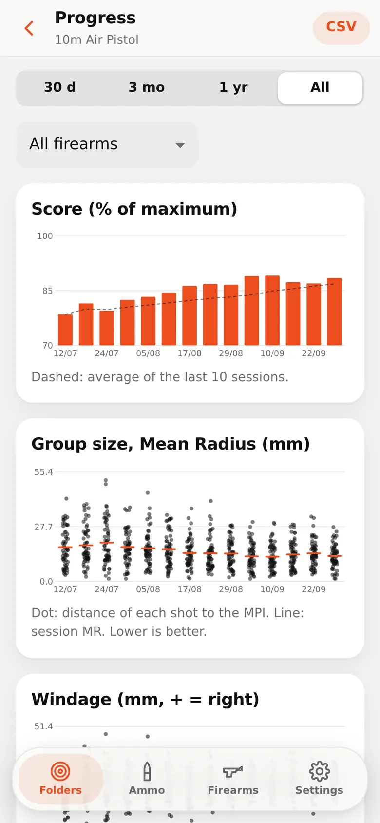 AimScan progress charts with score and mean radius per session