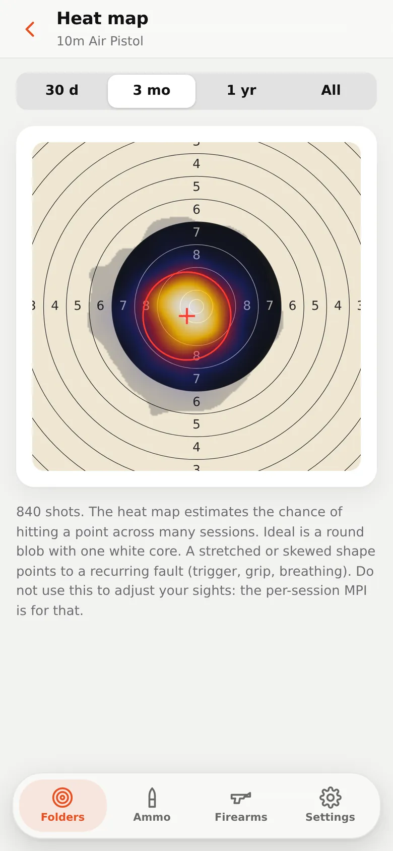 AimScan heat map of hundreds of shots on an air pistol target